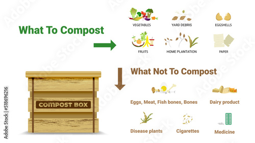 Compost cycle concept, compost bin  with organic waste illustration for waste composting,  waste recycling process concept for compost organic waste vector illustration. 