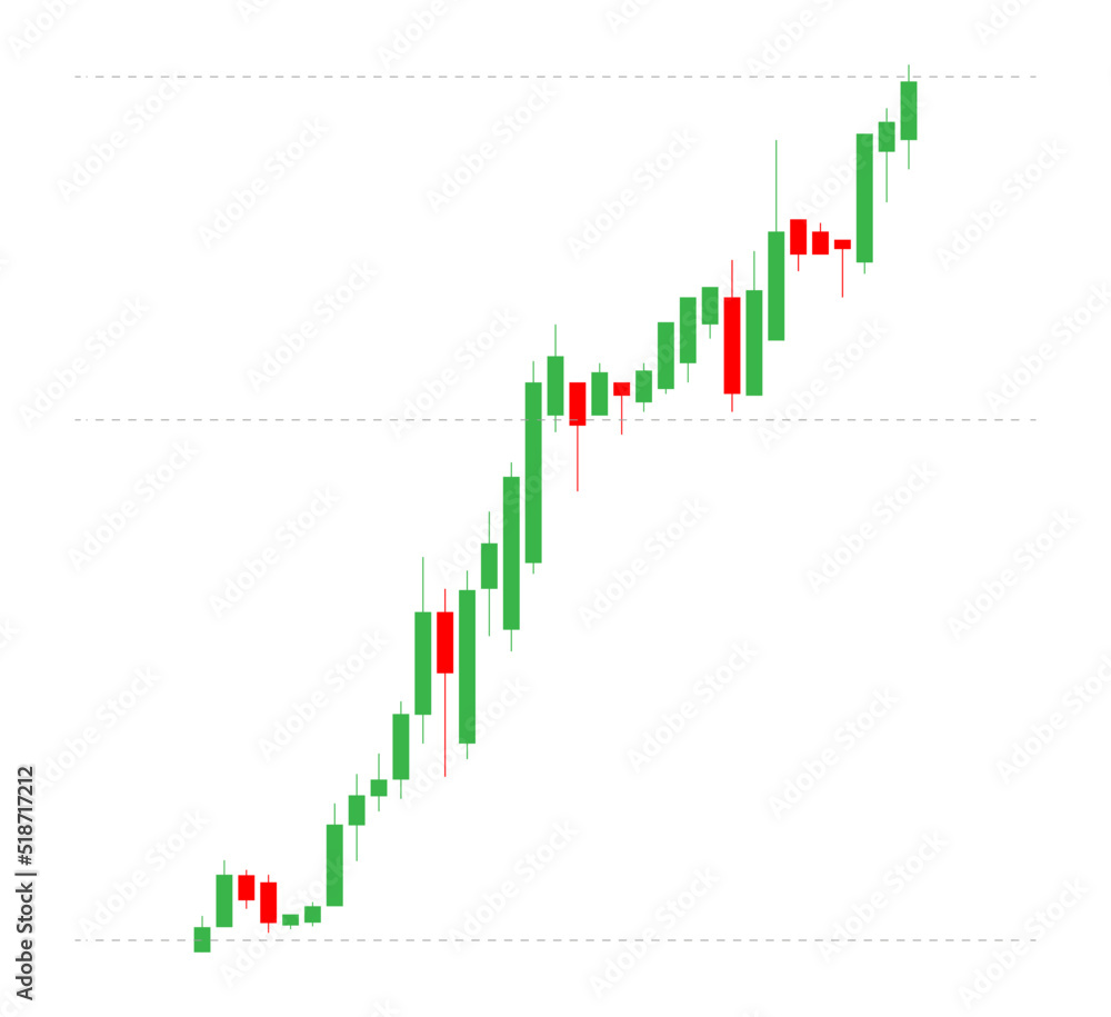 indicator analysis