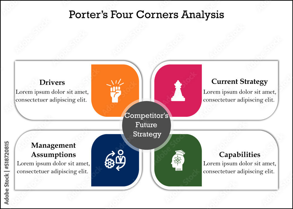 Porter's Four Corners Analysis with Icons and description placeholder