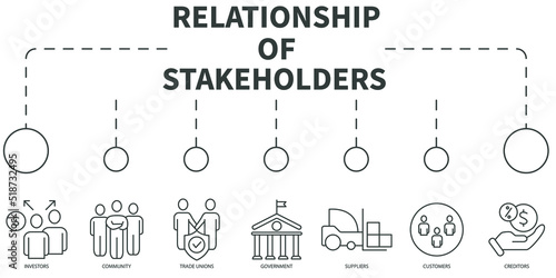 Relationship of Stakeholders Vector Illustration concept. Banner with icons and keywords . Relationship of Stakeholders symbol vector elements for infographic web