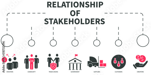 Relationship of Stakeholders Vector Illustration concept. Banner with icons and keywords . Relationship of Stakeholders symbol vector elements for infographic web