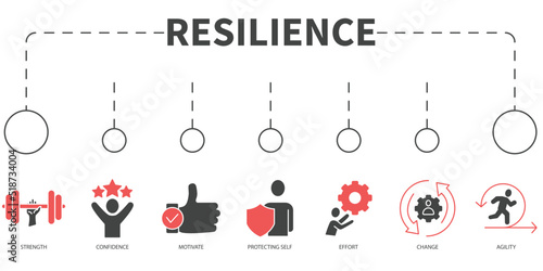 resilience Vector Illustration concept. Banner with icons and keywords . resilience symbol vector elements for infographic web