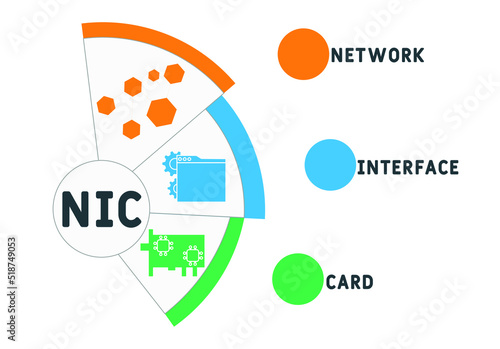 NIC - Network Interface Card  acronym, business concept. word lettering typography design illustration with line icons and ornaments.  Internet web site promotion concept vector layout.