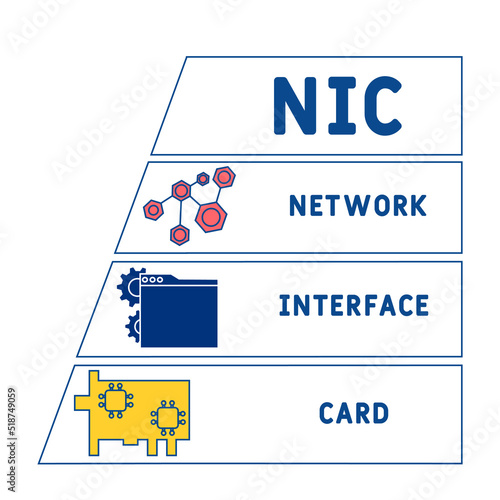 NIC - Network Interface Card  acronym, business concept. word lettering typography design illustration with line icons and ornaments.  Internet web site promotion concept vector layout.