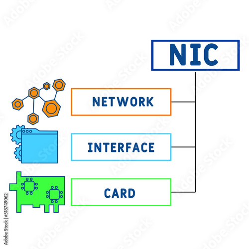 NIC - Network Interface Card  acronym, business concept. word lettering typography design illustration with line icons and ornaments.  Internet web site promotion concept vector layout.