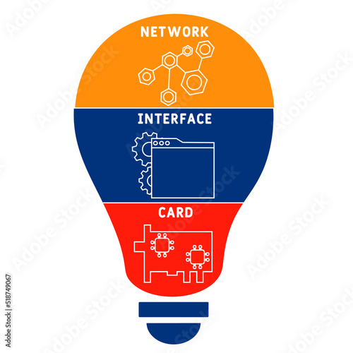 NIC - Network Interface Card  acronym, business concept. word lettering typography design illustration with line icons and ornaments.  Internet web site promotion concept vector layout.