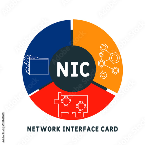 NIC - Network Interface Card  acronym, business concept. word lettering typography design illustration with line icons and ornaments.  Internet web site promotion concept vector layout.