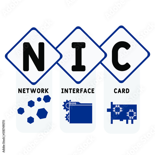 NIC - Network Interface Card  acronym, business concept. word lettering typography design illustration with line icons and ornaments.  Internet web site promotion concept vector layout.