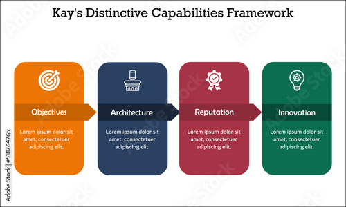 Kay's Distinctive Capabilities Framework with Icons in an Infographic template