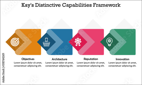 Kay's Distinctive Capabilities Framework with Icons in an Infographic template