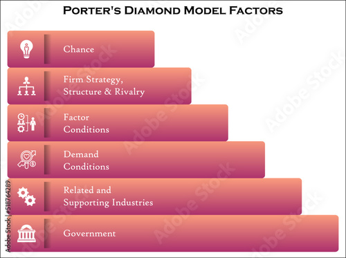 Six Factors of Porter's Diamond Model with Icons and description placeholder in an Infographic template