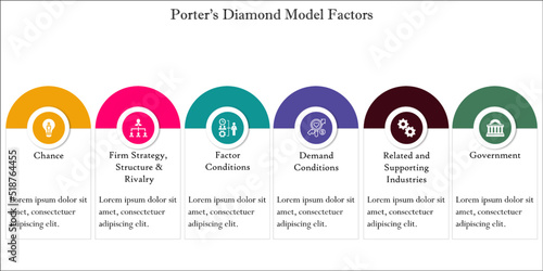 Six Factors of Porter's Diamond Model with Icons and description placeholder in an Infographic template