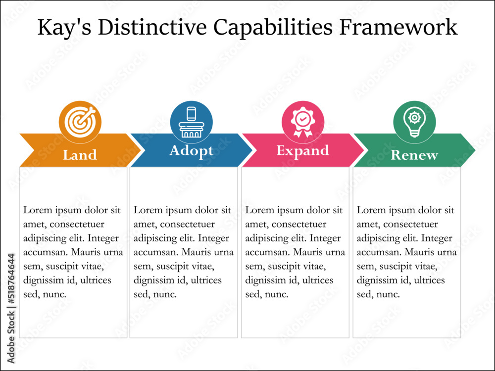 Kay's Distinctive Capabilities Framework with Icons in an Infographic ...