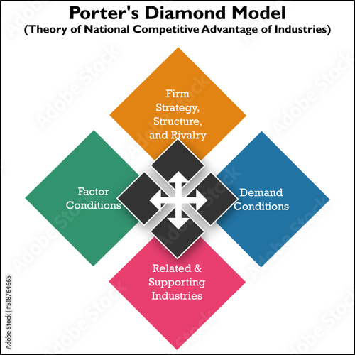 Porter's Diamond Model in an Infographic template