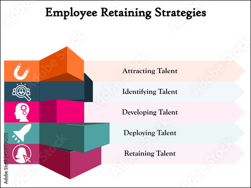 Visual representation of Enhancing Employee Retaining Strategies with Icons and description placeholder in an Infographic template