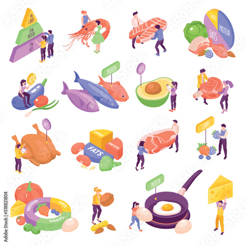 Isometric Keto Diet