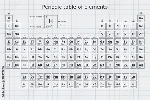 Background of the periodic table of the chemical elements with their atomic number, atomic weight, element name and symbol on a grid sheet