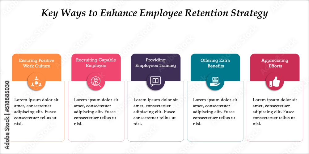 Visual representation of Enhancing Employee Retaining Strategies with Icons and description placeholder in an Infographic template