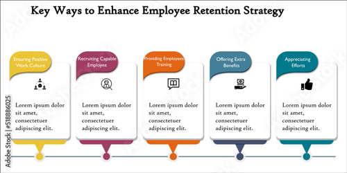 Visual representation of Enhancing Employee Retaining Strategies with Icons and description placeholder in an Infographic template