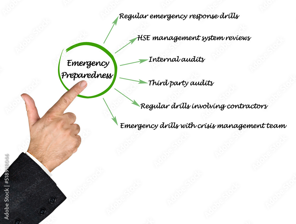 Six components of Emergency Preparedness Six components of Emergency Preparedness