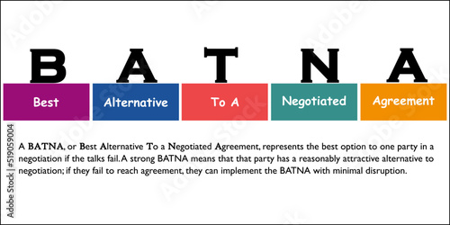 BATNA is an Acronym for the Best Alternative to a Negotiated Agreement. Concept based Infographic template