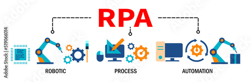 RPA. RPA Banner. RPA concept. Robotic process automation Vector Illustration with icons.