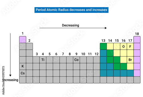 period atomic radius increases and decreases