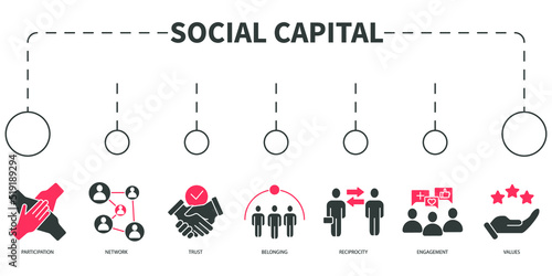 Social capital Vector Illustration concept. Banner with icons and keywords . Social capital symbol vector elements for infographic web photo