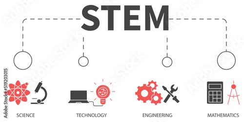 STEM Vector Illustration concept. Banner with icons and keywords . STEM symbol vector elements for infographic web