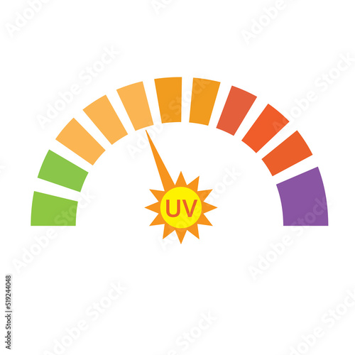 UV index level sun with Scale numbers of sun exposure risk from low, medium, high, very high and extreme, Vector