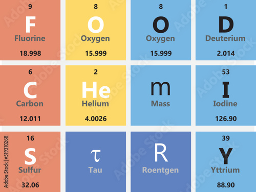 Food chemistry banner with elements periodic table, Scientific theme, chemistry 