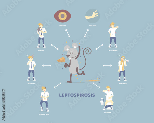 symptoms of leptospirosis, people having diarrhea, headache, vomiting with rat spread pee and germ, health care concept, flat character design vector illustration cartoon infographic