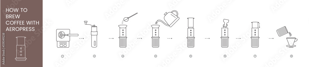 Aeropress instructions for brewing coffee, linear vector illustration
