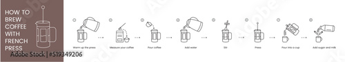 Instructions on how to make coffee in a French press, linear vector illustration. photo