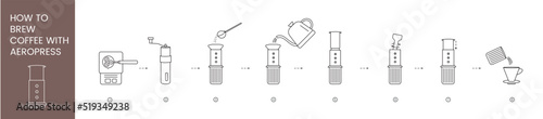 Aeropress instructions for brewing coffee, linear vector illustration
