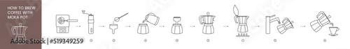 Moka pot instructions for brewing coffee, linear vector icon photo