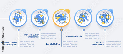 Advantages of digital engagement circle infographic template. Data visualization with 5 steps. Editable timeline info chart. Workflow layout with line icons. Lato-Bold, Regular fonts used