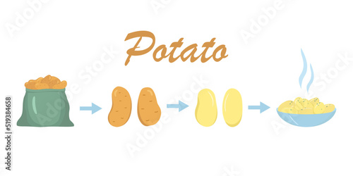 Scheme of the process of cooking boiled potatoes