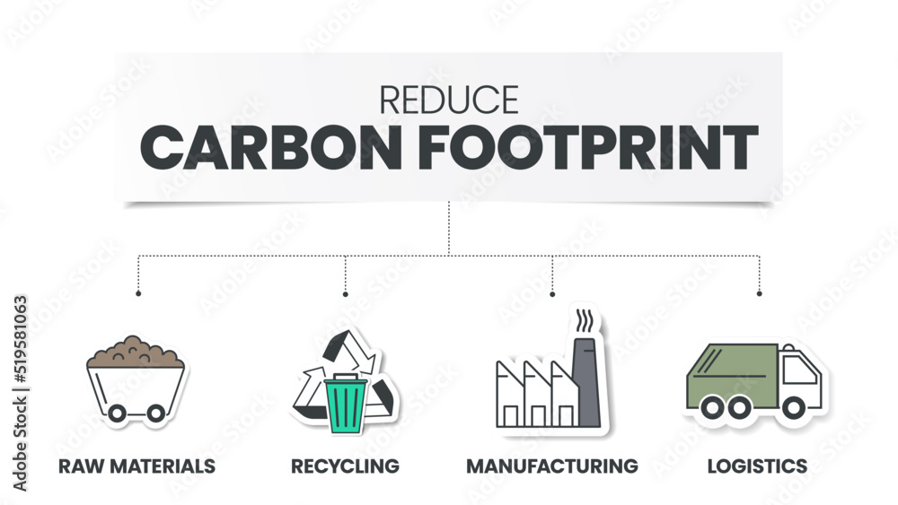 Reduce Carbon Footprint infographic has 4 steps to analyse such as raw materials, recycling, manufacturing and logistics. Ecology and environment concepts infographic presentation. Diagram vector.