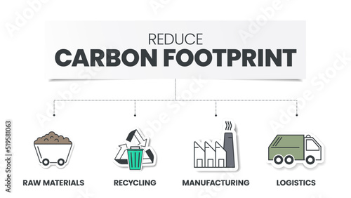 Reduce Carbon Footprint infographic has 4 steps to analyse such as raw materials, recycling, manufacturing and logistics. Ecology and environment concepts infographic presentation. Diagram vector.