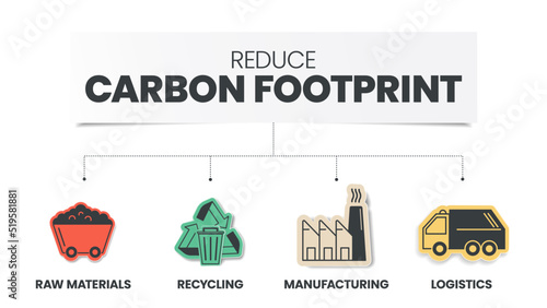 Reduce Carbon Footprint infographic has 4 steps to analyse such as raw materials, recycling, manufacturing and logistics. Ecology and environment concepts infographic presentation. Diagram vector.