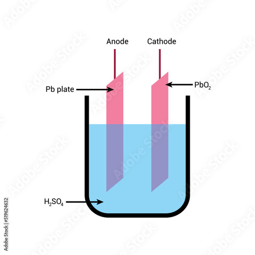 simple lead storage battery diagram