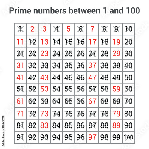 prime numbers between 1 and 100