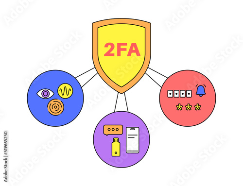 Two factor authentication