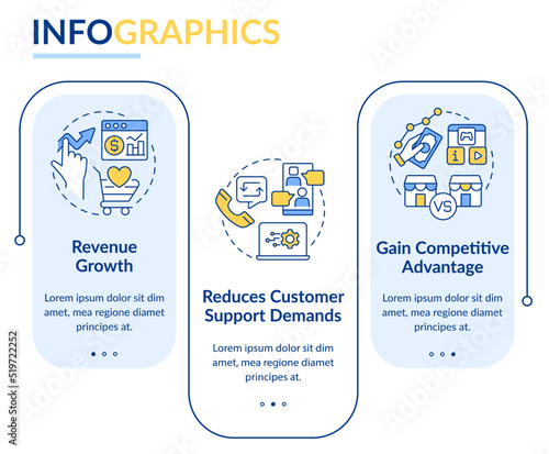 Customer engagement platform importance rectangle infographic template. Data visualization with 3 steps. Editable timeline info chart. Workflow layout with line icons. Lato-Bold, Regular fonts used