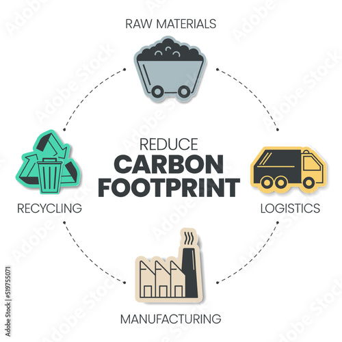 Reduce Carbon Footprint infographic has 4 steps to analyse such as raw materials, recycling, manufacturing and logistics. Ecology and environment concepts infographic presentation. Diagram vector.