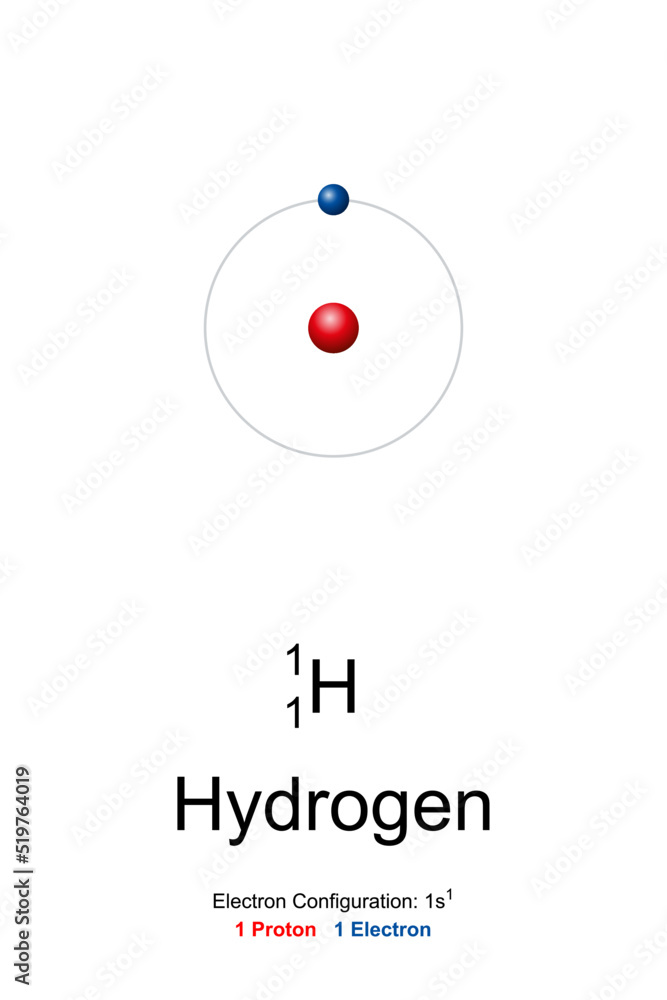Hydrogen, atom model. Chemical element with symbol H and atomic number 1. Bohr model of hydrogen-1, protium, with an atomic nucleus of 1 protons, no neutron, and with 1 electron in the atomic shell. Hydrogen, atom model. Chemical element with symbol H and atomic number 1. Bohr model of hydrogen-1, protium, with an atomic nucleus of 1 protons, no neutron, and with 1 electron in the atomic shell.