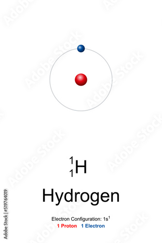Hydrogen, atom model. Chemical element with symbol H and atomic number 1. Bohr model of hydrogen-1, protium, with an atomic nucleus of 1 protons, no neutron, and with 1 electron in the atomic shell.