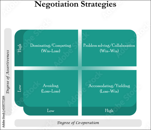 Negotiation Strategies in a Matrix Infographic template