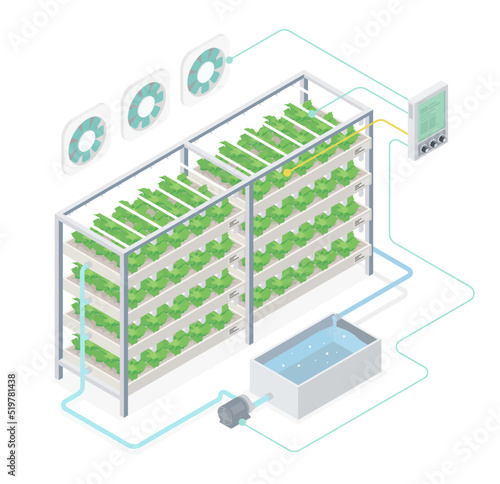 plant factory system herb plant and vegetable plant diagram closed growing smart farming system 